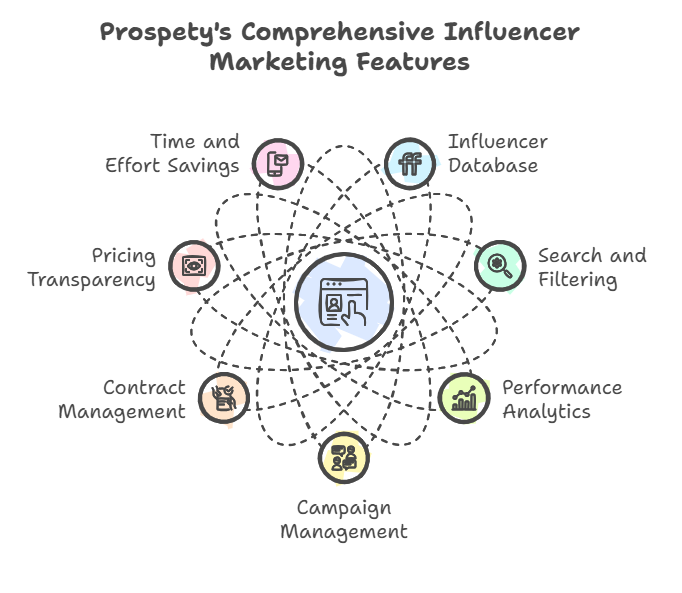 Influencer Marketing Tool